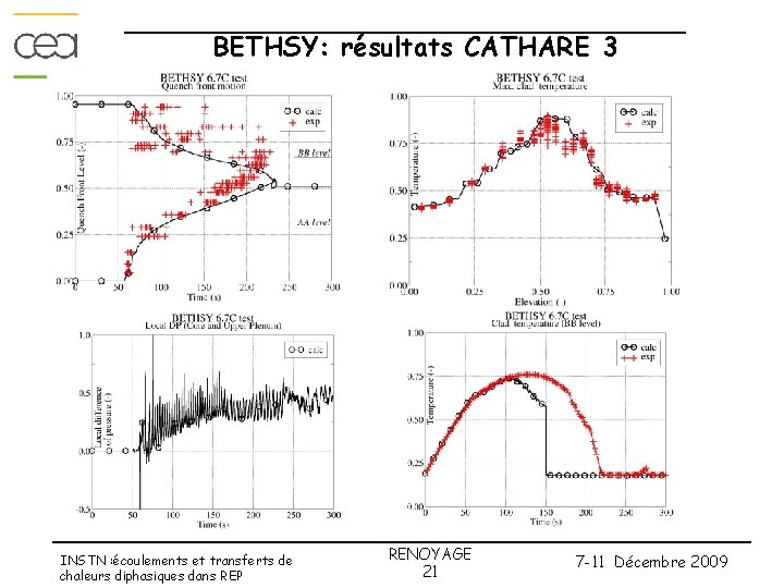 BETHSY: résultats CATHARE 3 INSTN : écoulements et transferts de chaleurs diphasiques dans REP