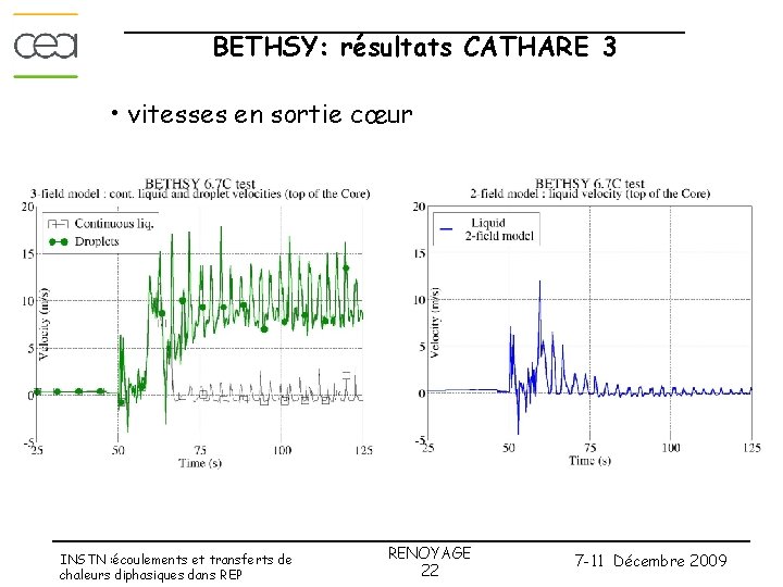 BETHSY: résultats CATHARE 3 • vitesses en sortie cœur INSTN : écoulements et transferts