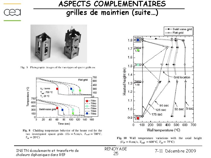 ASPECTS COMPLEMENTAIRES grilles de maintien (suite…) INSTN : écoulements et transferts de chaleurs diphasiques