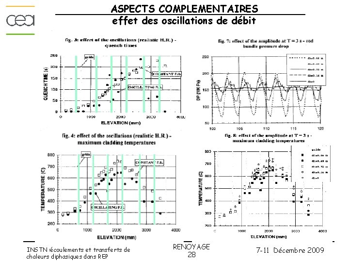 ASPECTS COMPLEMENTAIRES effet des oscillations de débit INSTN : écoulements et transferts de chaleurs