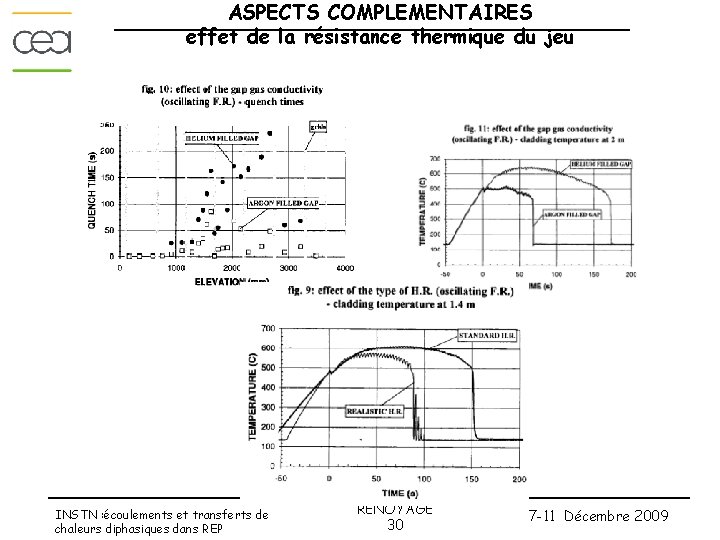 ASPECTS COMPLEMENTAIRES effet de la résistance thermique du jeu INSTN : écoulements et transferts