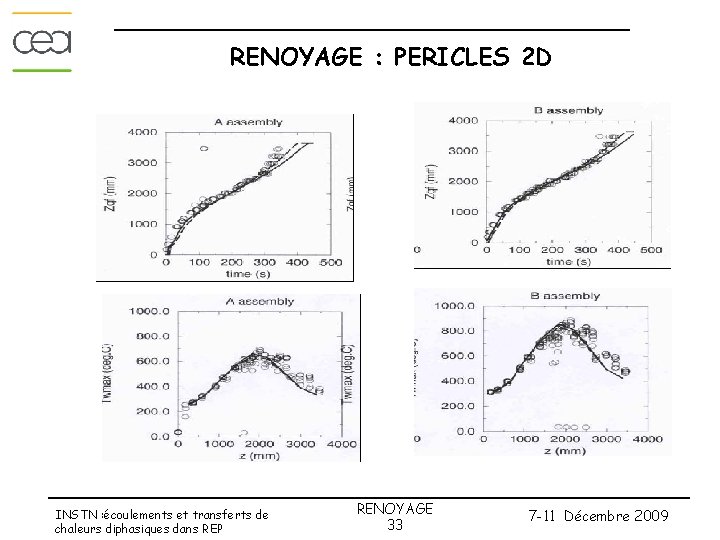 RENOYAGE : PERICLES 2 D INSTN : écoulements et transferts de chaleurs diphasiques dans