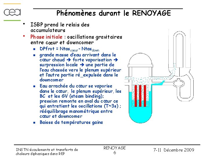 Phénomènes durant le RENOYAGE • • ISBP prend le relais des accumulateurs Phase initiale