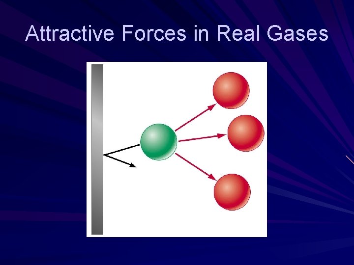 Attractive Forces in Real Gases Attractive Forces in Real Gases