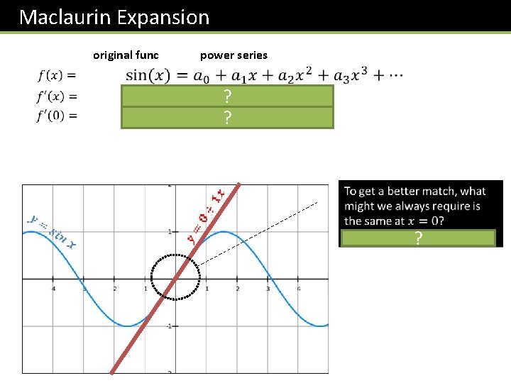 Maclaurin Expansion original func power series ? ? ? 