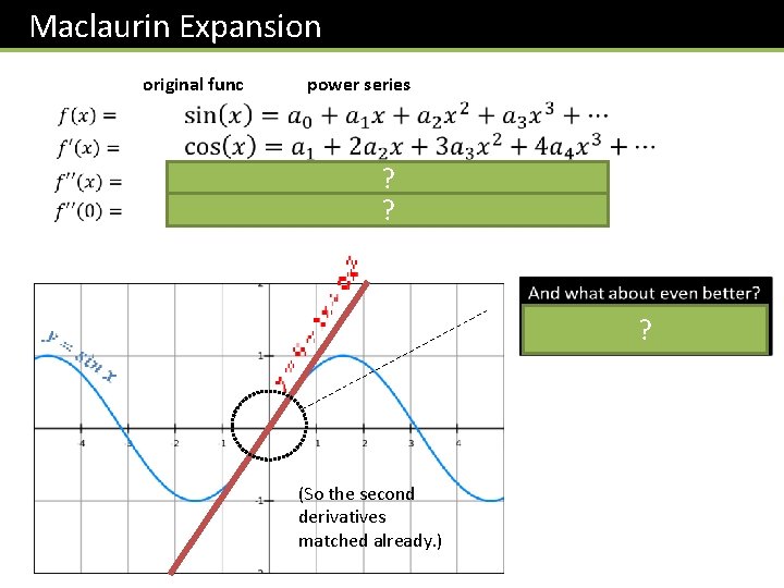 Maclaurin Expansion original func power series ? ? ? (So the second derivatives matched