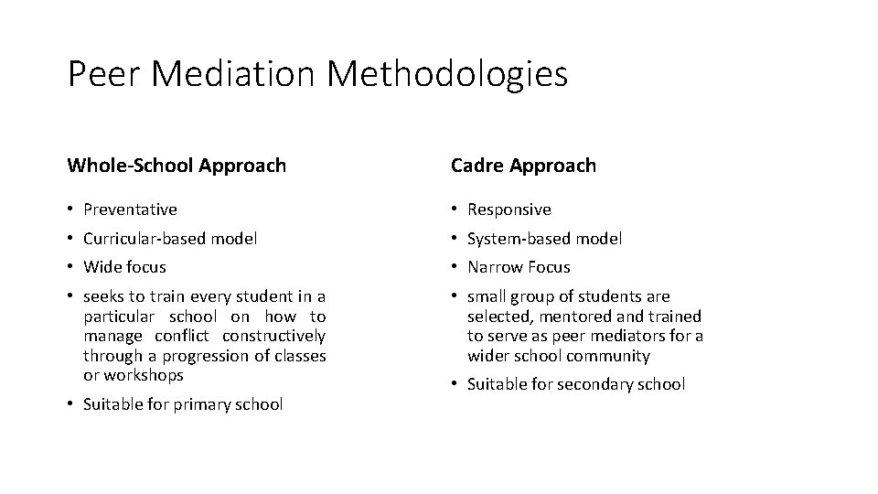 Peer Mediation Methodologies Whole-School Approach Cadre Approach • Preventative • Responsive • Curricular-based model