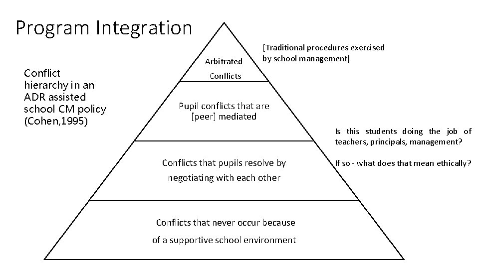 Program Integration Conflict hierarchy in an ADR assisted school CM policy (Cohen, 1995) Arbitrated