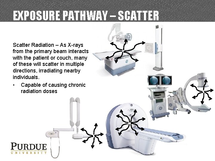 EXPOSURE PATHWAY – SCATTER Scatter Radiation – As X-rays from the primary beam interacts