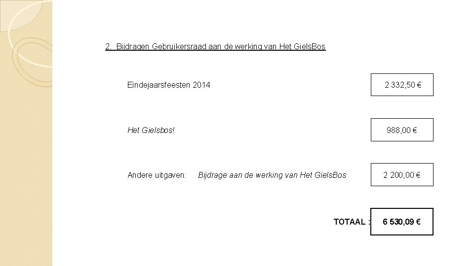 2. Bijdragen Gebruikersraad aan de werking van Het Giels. Bos Eindejaarsfeesten 2014 2 332,