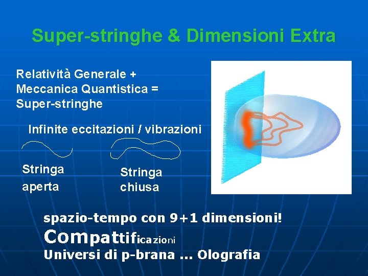 Super-stringhe & Dimensioni Extra Relatività Generale + Meccanica Quantistica = Super-stringhe Infinite eccitazioni /