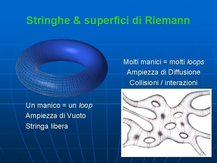 Stringhe & superfici di Riemann Molti manici = molti loops Ampiezza di Diffusione Collisioni