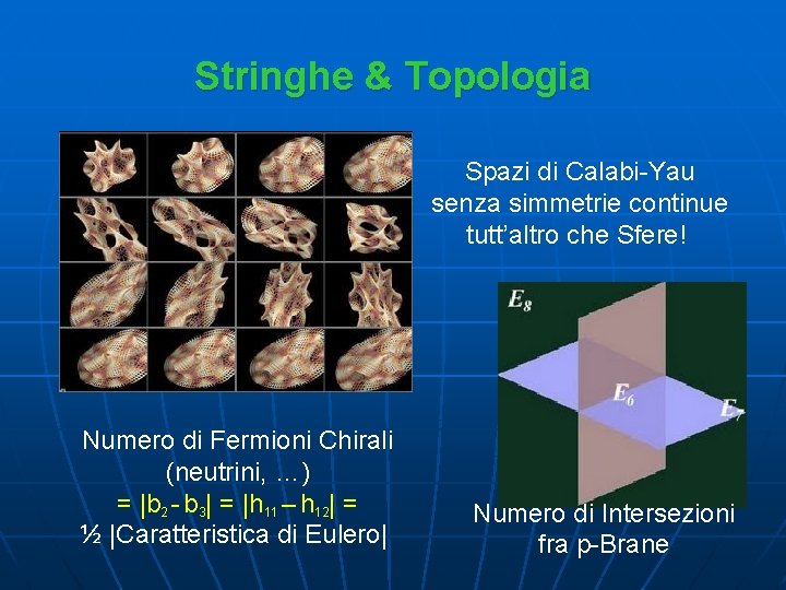 Stringhe & Topologia Spazi di Calabi-Yau senza simmetrie continue tutt’altro che Sfere! Numero di