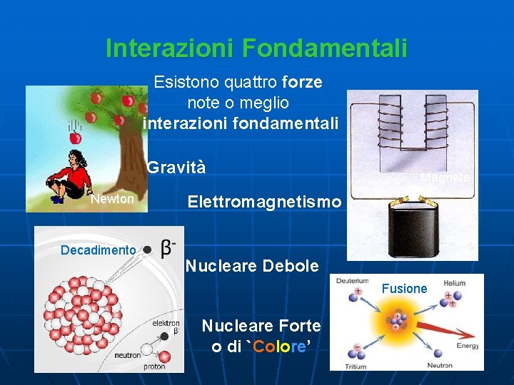 Interazioni Fondamentali Esistono quattro forze note o meglio interazioni fondamentali Gravità Newton Decadimento Magnete