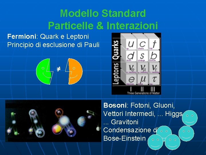 Modello Standard Particelle & Interazioni Fermioni: Quark e Leptoni Principio di esclusione di Pauli