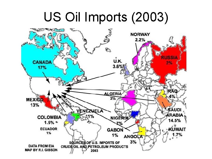 US Oil Imports (2003) 