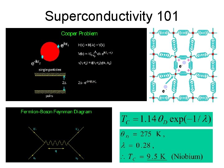 Superconductivity 101 • + + e+ + • e- 