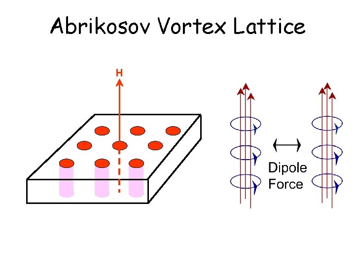 Abrikosov Vortex Lattice H 