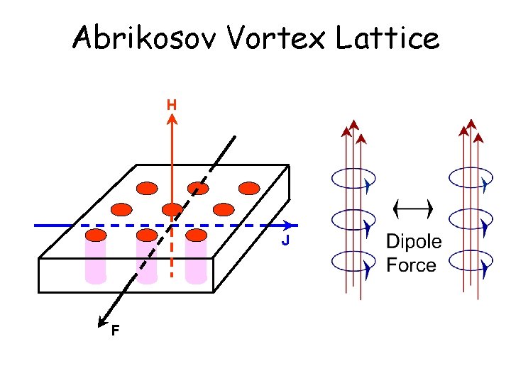 Abrikosov Vortex Lattice H J F 