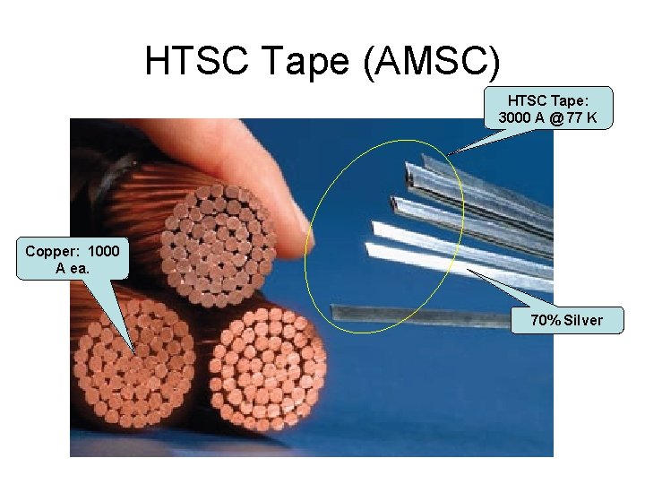 HTSC Tape (AMSC) HTSC Tape: 3000 A @ 77 K Copper: 1000 A ea.