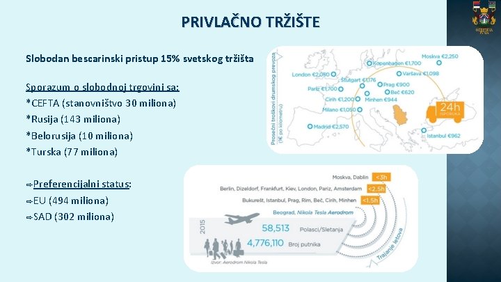 PRIVLAČNO TRŽIŠTE Slobodan bescarinski pristup 15% svetskog tržišta Sporazum o slobodnoj trgovini sa: *CEFTA