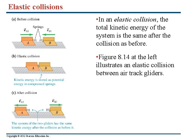 Elastic collisions • In an elastic collision, the total kinetic energy of the system