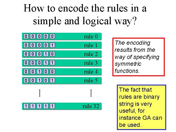 How to encode the rules in a simple and logical way? 0 0 0