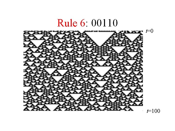 Rule 6: 00110 t=100 