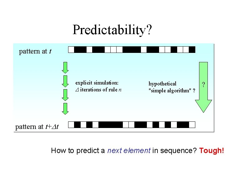 Predictability? pattern at t explicit simulation: D iterations of rule n hypothetical "simple algorithm"