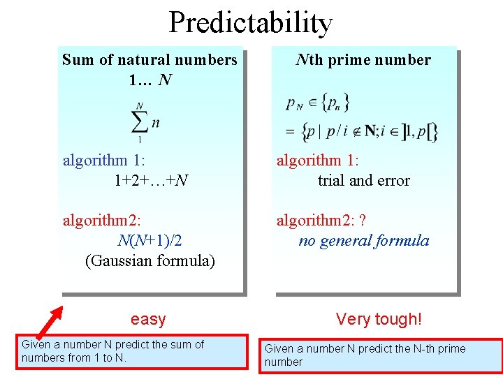 Predictability Sum of natural numbers 1… N Nth prime number algorithm 1: 1+2+…+N algorithm