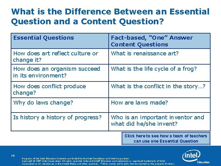 What is the Difference Between an Essential Question and a Content Question? Essential Questions