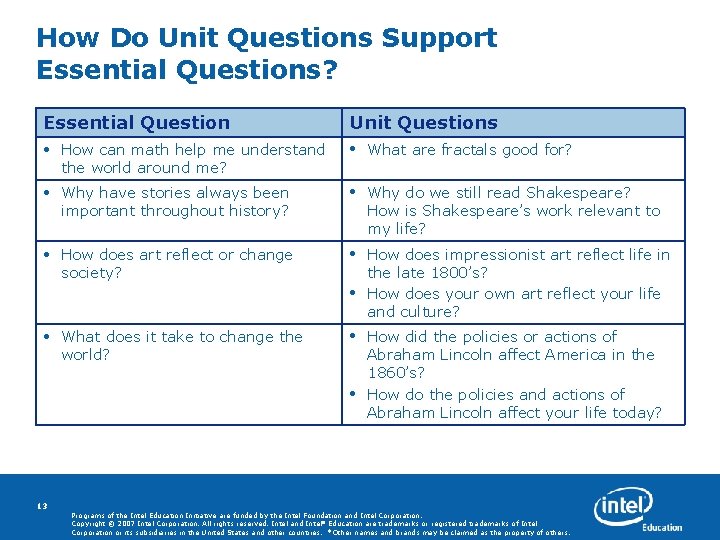 How Do Unit Questions Support Essential Questions? Essential Question Unit Questions • How can