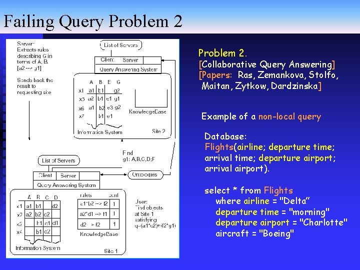 Queries Problems Solving Failing Queries Zbigniew W Ras University of