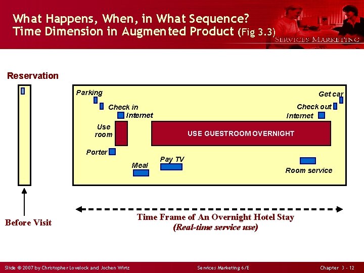 What Happens, When, in What Sequence? Time Dimension in Augmented Product (Fig 3. 3)