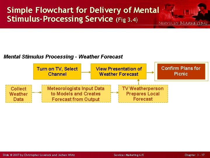 Simple Flowchart for Delivery of Mental Stimulus-Processing Service (Fig 3. 4) Mental Stimulus Processing