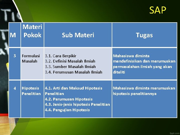 SAP Materi M Pokok Sub Materi 3. 1. Cara Berpikir 3. 2. Definisi Masalah