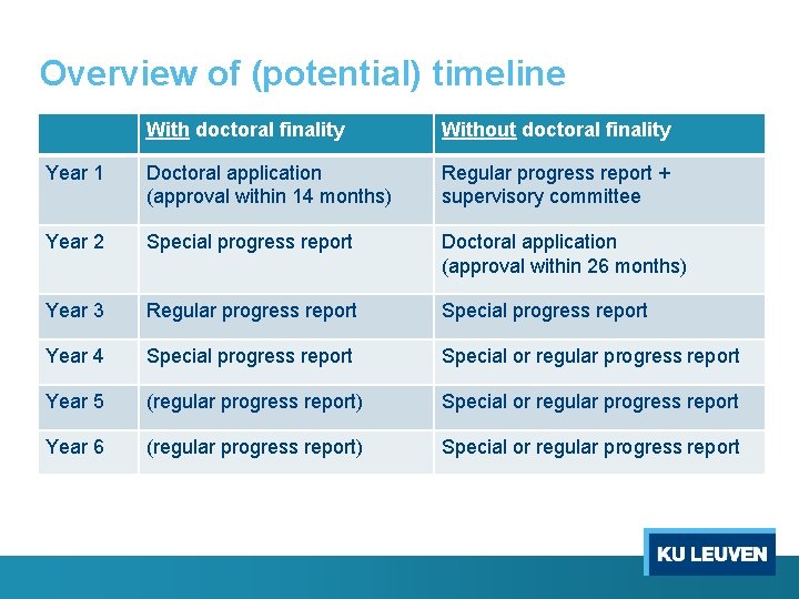 Overview of (potential) timeline With doctoral finality Without doctoral finality Year 1 Doctoral application