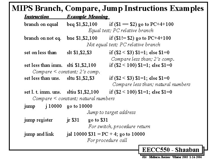 MIPS Branch, Compare, Jump Instructions Examples Instruction branch on equal branch on not eq.