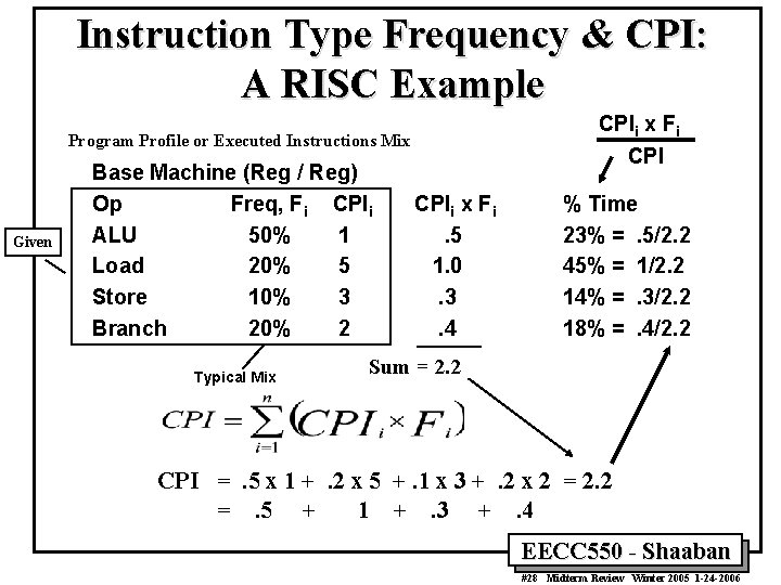 Instruction Type Frequency & CPI: A RISC Example CPIi x Fi Program Profile or