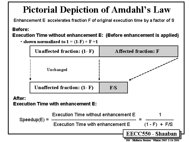 Pictorial Depiction of Amdahl’s Law Enhancement E accelerates fraction F of original execution time