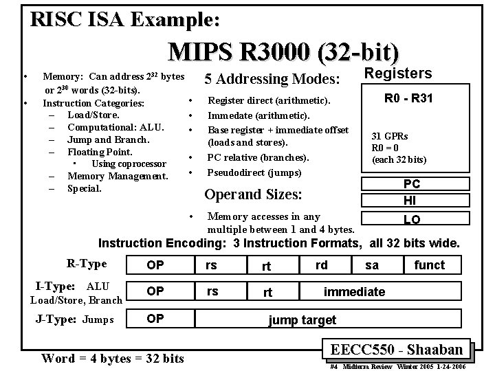 RISC ISA Example: MIPS R 3000 (32 -bit) • • Memory: Can address 232