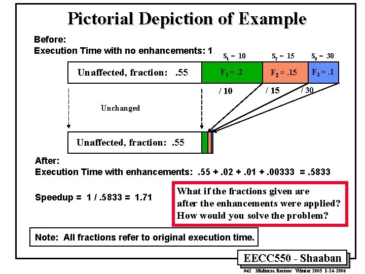 Pictorial Depiction of Example Before: Execution Time with no enhancements: 1 Unaffected, fraction: .