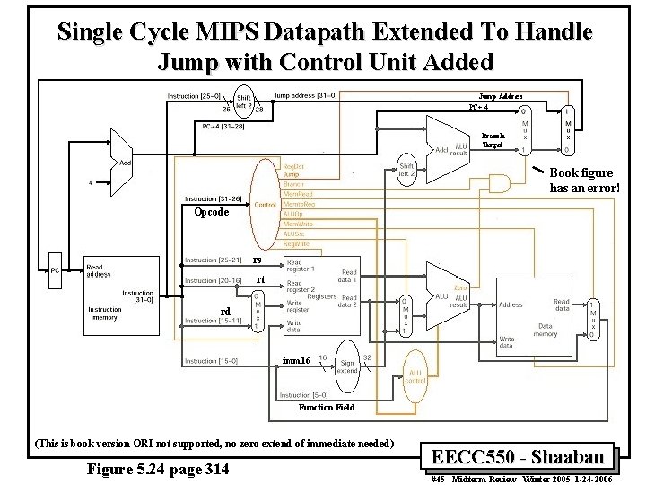 Single Cycle MIPS Datapath Extended To Handle Jump with Control Unit Added Jump Address