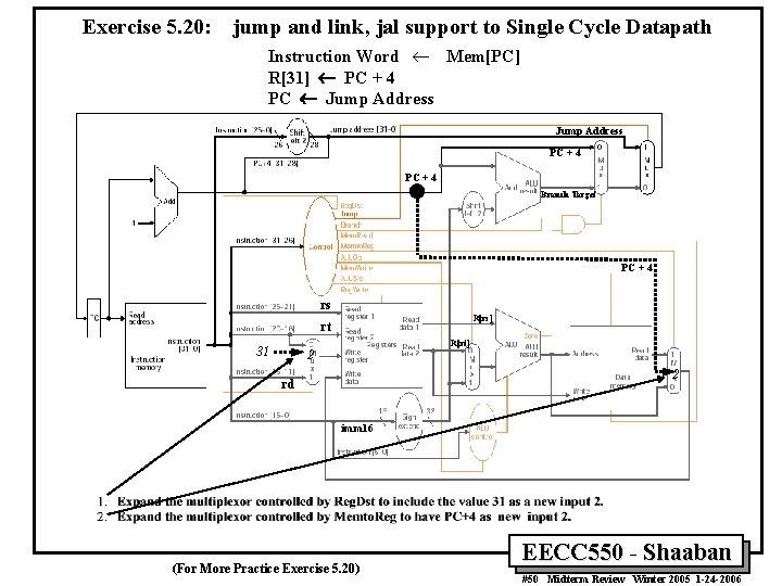 Exercise 5. 20: jump and link, jal support to Single Cycle Datapath Instruction Word