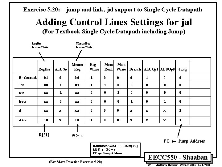 Exercise 5. 20: jump and link, jal support to Single Cycle Datapath Adding Control