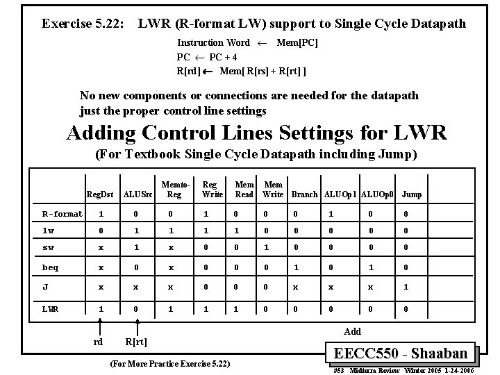 Exercise 5. 22: LWR (R-format LW) support to Single Cycle Datapath Instruction Word ¬