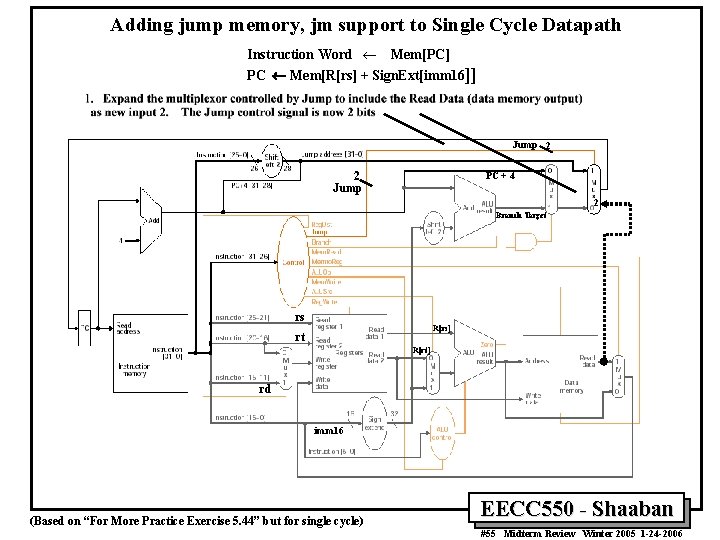 Adding jump memory, jm support to Single Cycle Datapath Instruction Word ¬ Mem[PC] PC