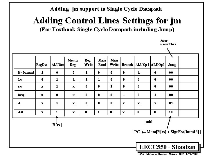 Adding jm support to Single Cycle Datapath Adding Control Lines Settings for jm (For