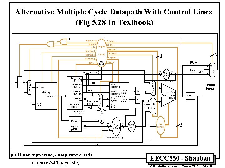 Alternative Multiple Cycle Datapath With Control Lines (Fig 5. 28 In Textbook) 2 2