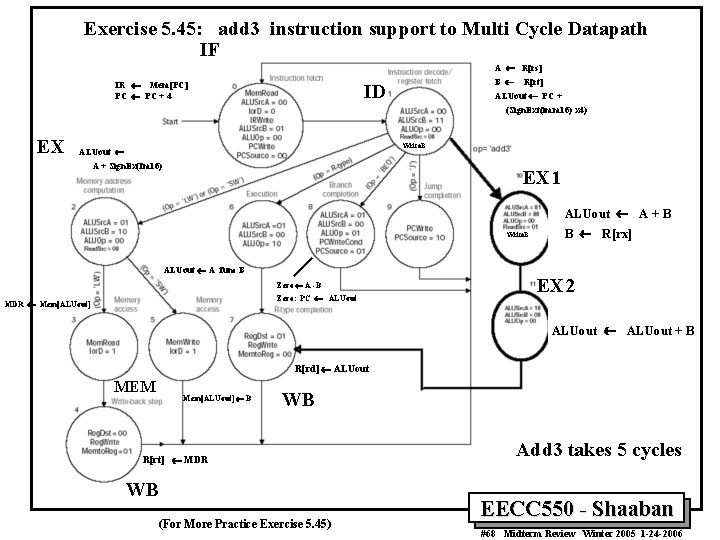 Exercise 5. 45: add 3 instruction support to Multi Cycle Datapath IF A ¬